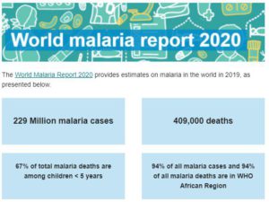 2020 WHO World Malaria Report Released